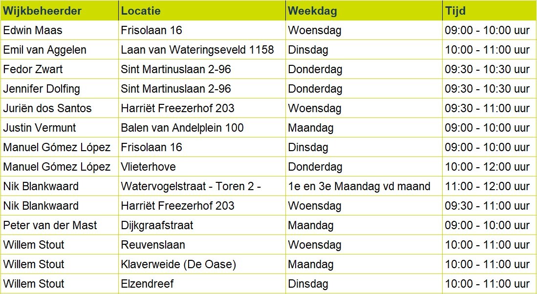 Overzicht inloopspreekuur wijkbeheer 2024